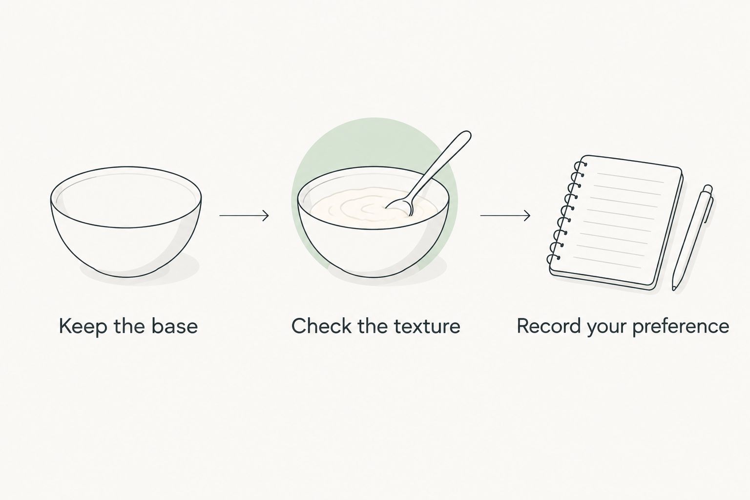 Three tasting steps: keep the base, check the texture and record your preference