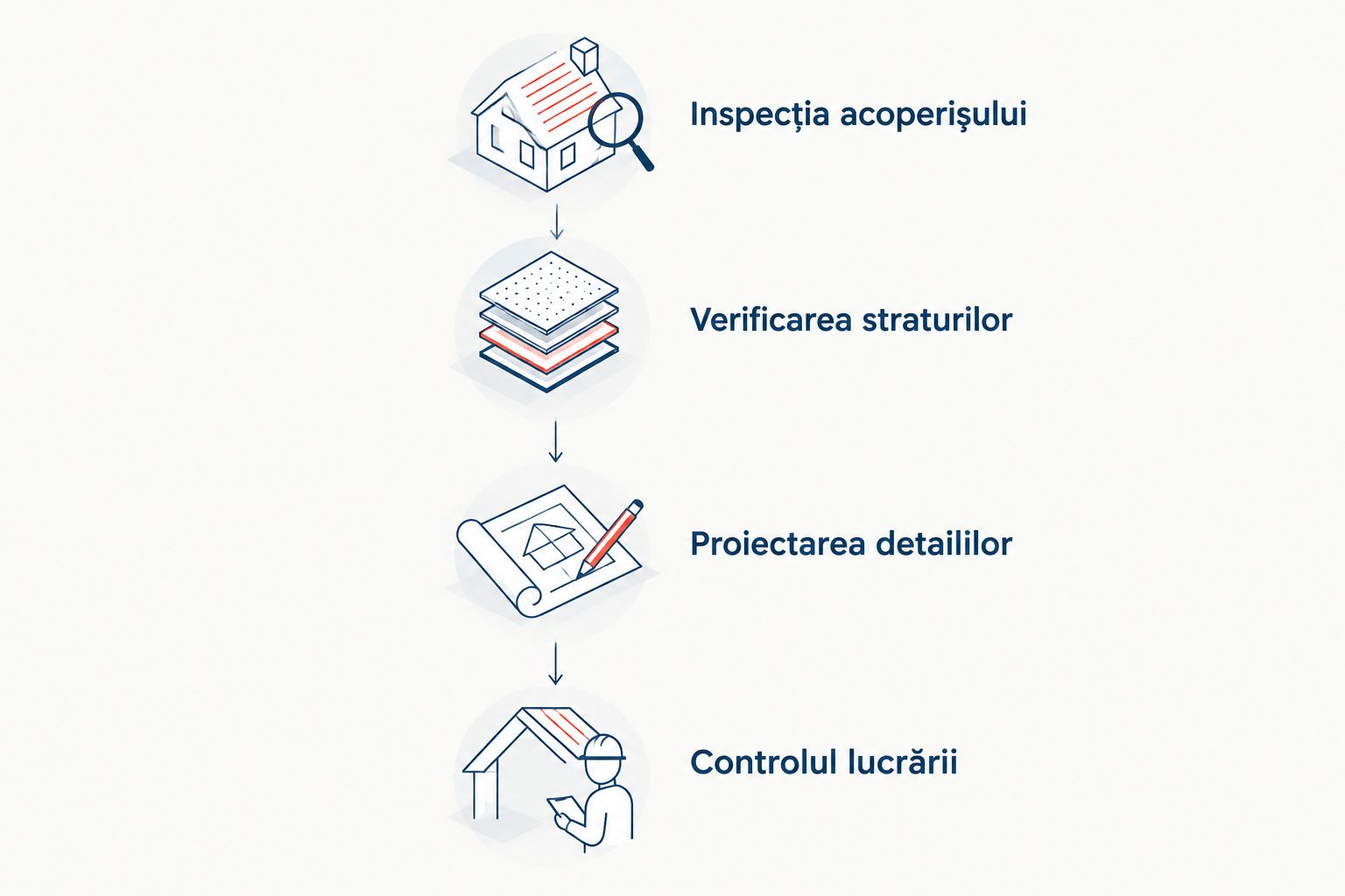 Etapele verificării acoperișului înainte de refacerea hidroizolației