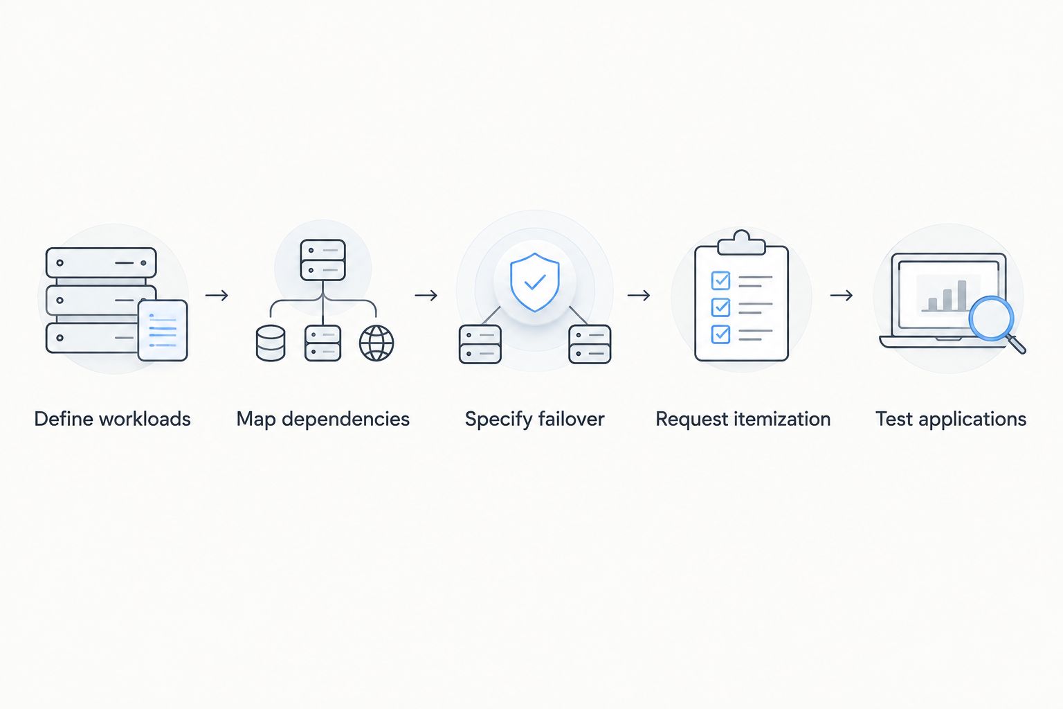 Five steps for specifying, comparing, and testing an enterprise backup connectivity proposal