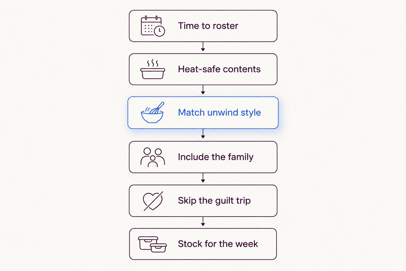 Six-step checklist for choosing a FIFO welcome-home gift hamper