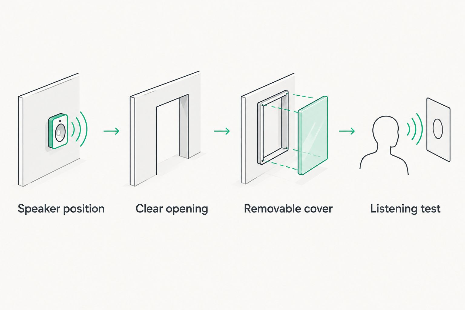 Planning sequence for a speaker opening within a wood slat feature wall