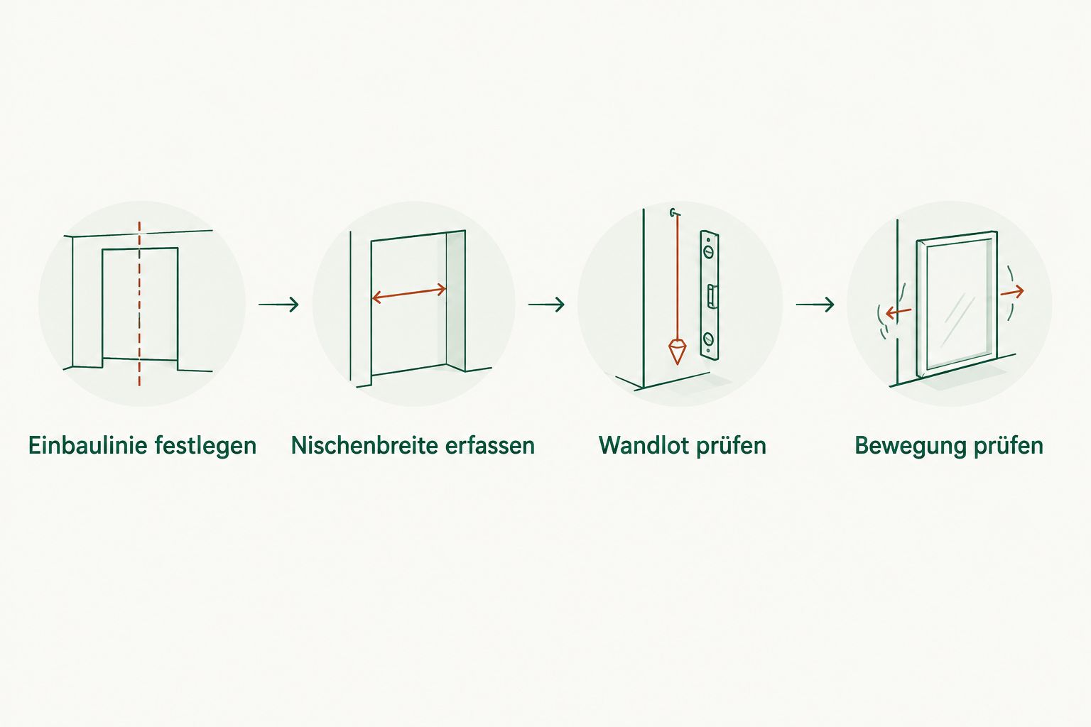 Aufmaß einer Duschnische mit Einbaulinie, Nischenbreite, Wandlot und Prüfung der Türbewegung