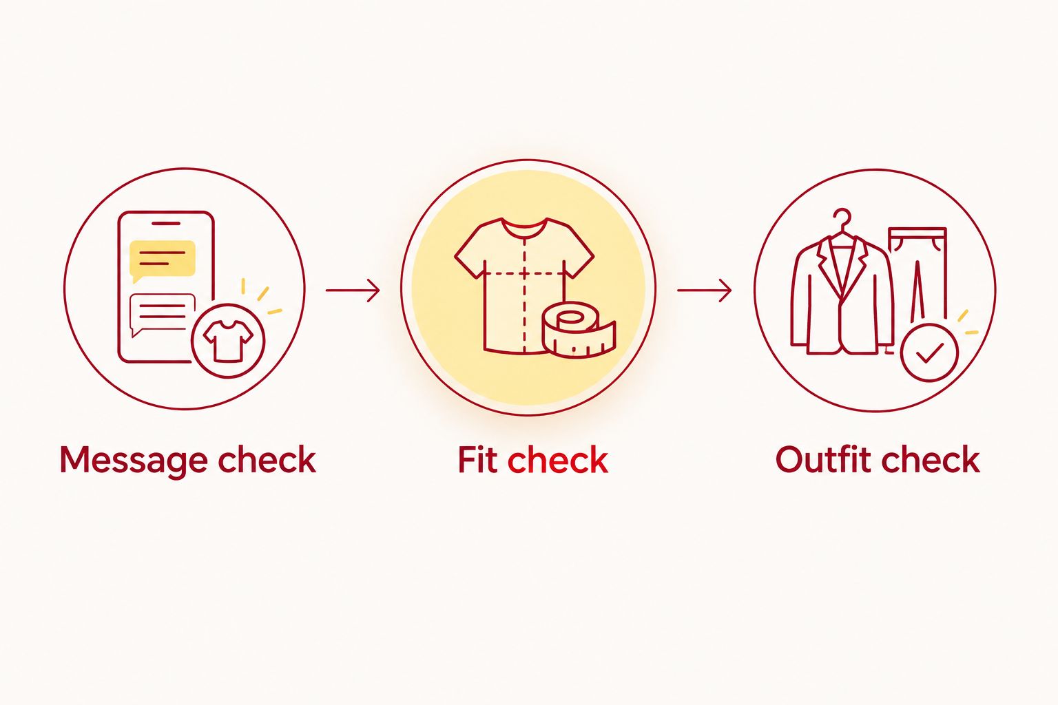 Three checks for choosing a graphic hoodie: message, fit, and outfit compatibility.