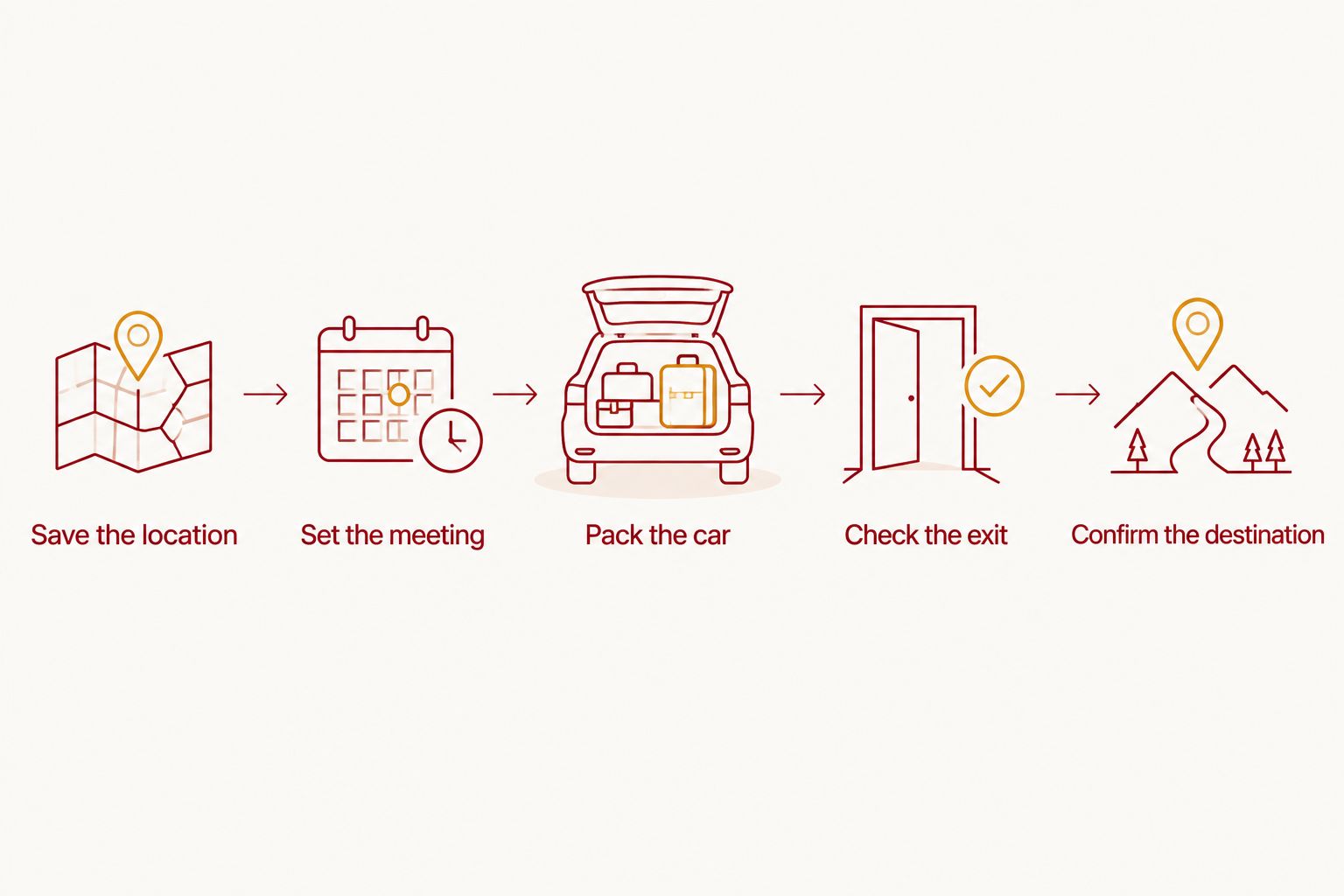 Departure checklist covering parking location, meeting point, packing, exit instructions, and destination