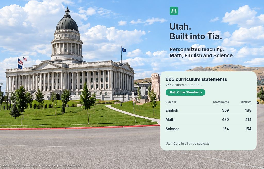 Utah. Built into Tia. Utah State Capitol with headline against the sky and a green Utah Core Standards pill. Table shows 993 statements and 756 distinct statements: English 359 and 188; Math 480 and 414; Science 154 and 154. Adapted from Pocksuppet1999, CC BY-SA 3.0.