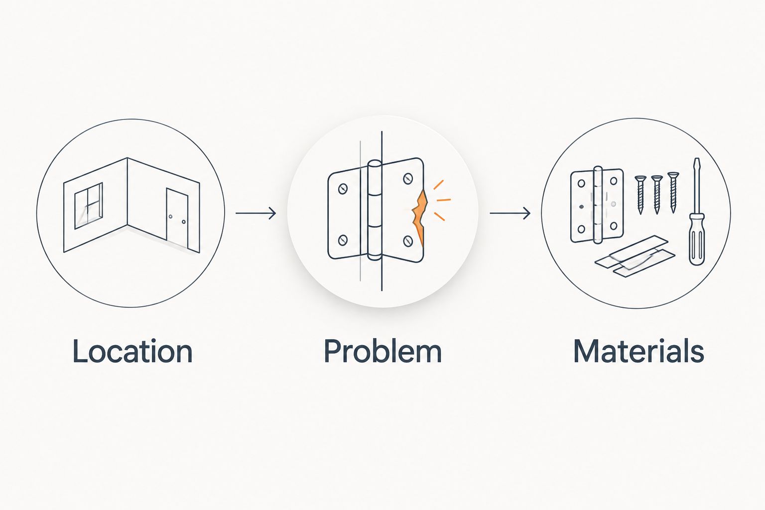 Repair preparation sequence showing location, problem, and materials