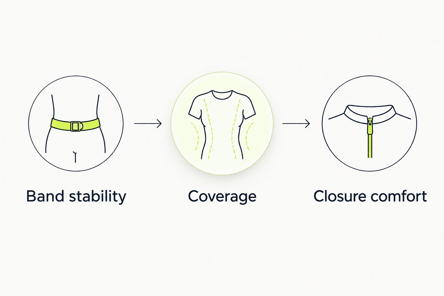 Three front-clasp sports bra fit checks: band stability, coverage, and closure comfort