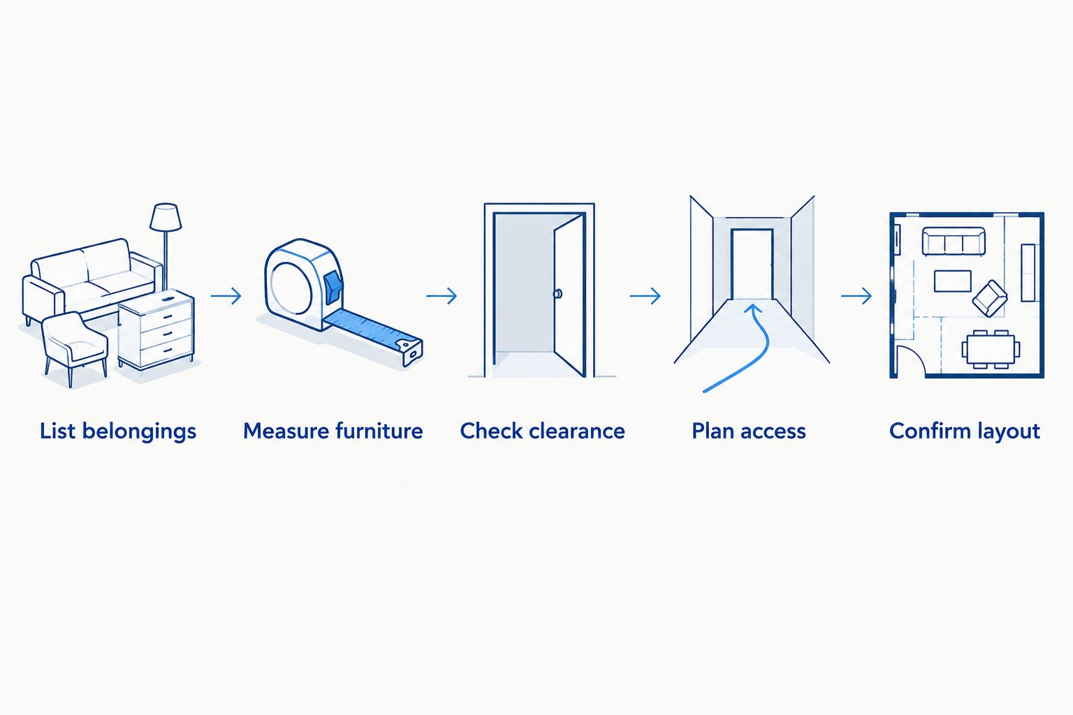 Storage planning sequence from listing belongings to confirming the layout