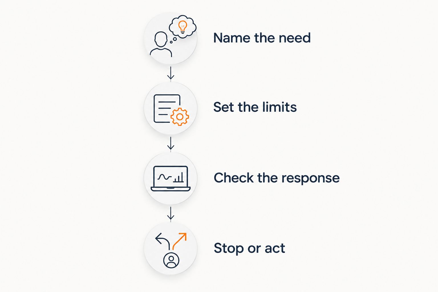 Four steps for keeping an app interaction small and optional