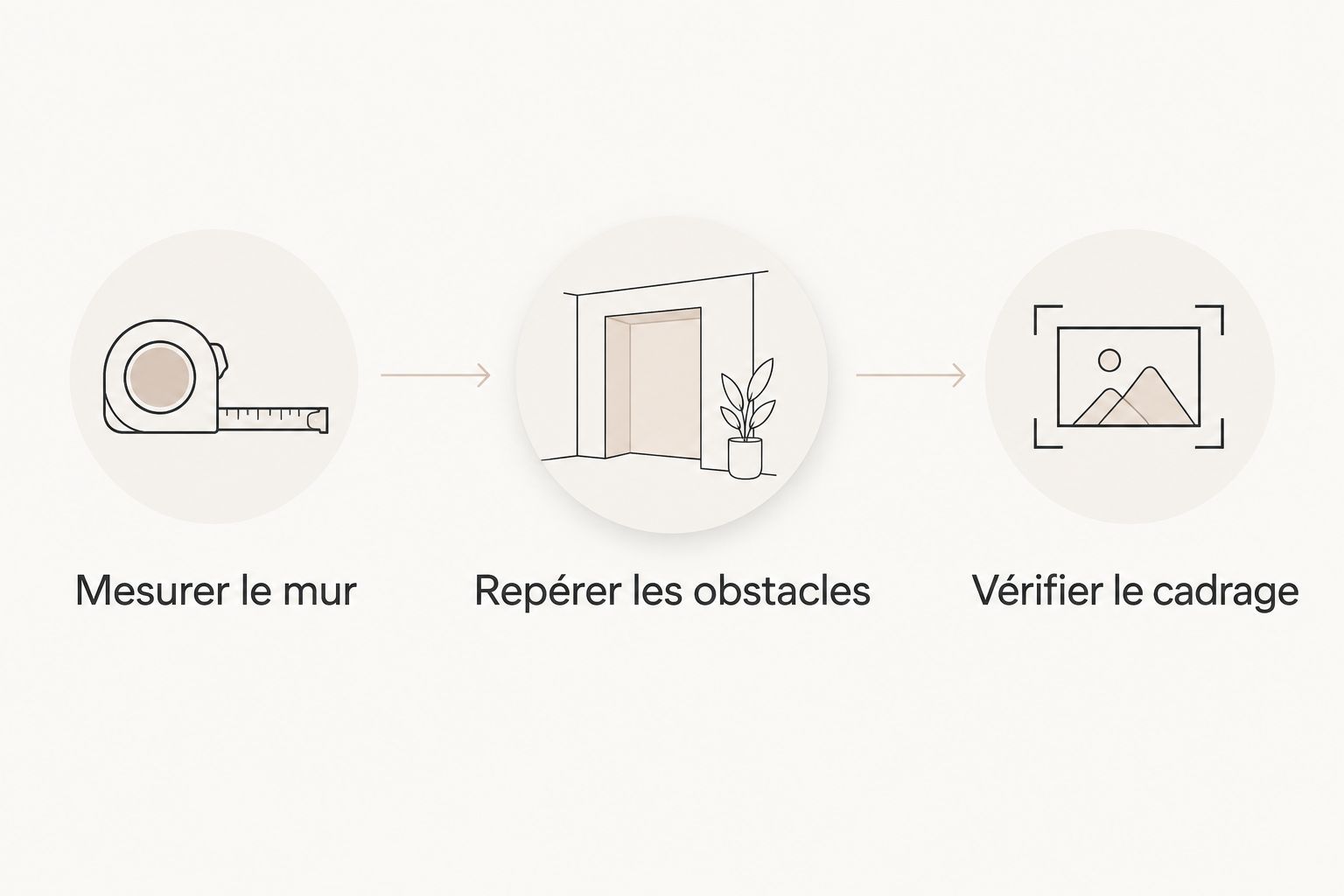Préparation d’une murale : mesurer le mur, repérer les obstacles et vérifier le cadrage.