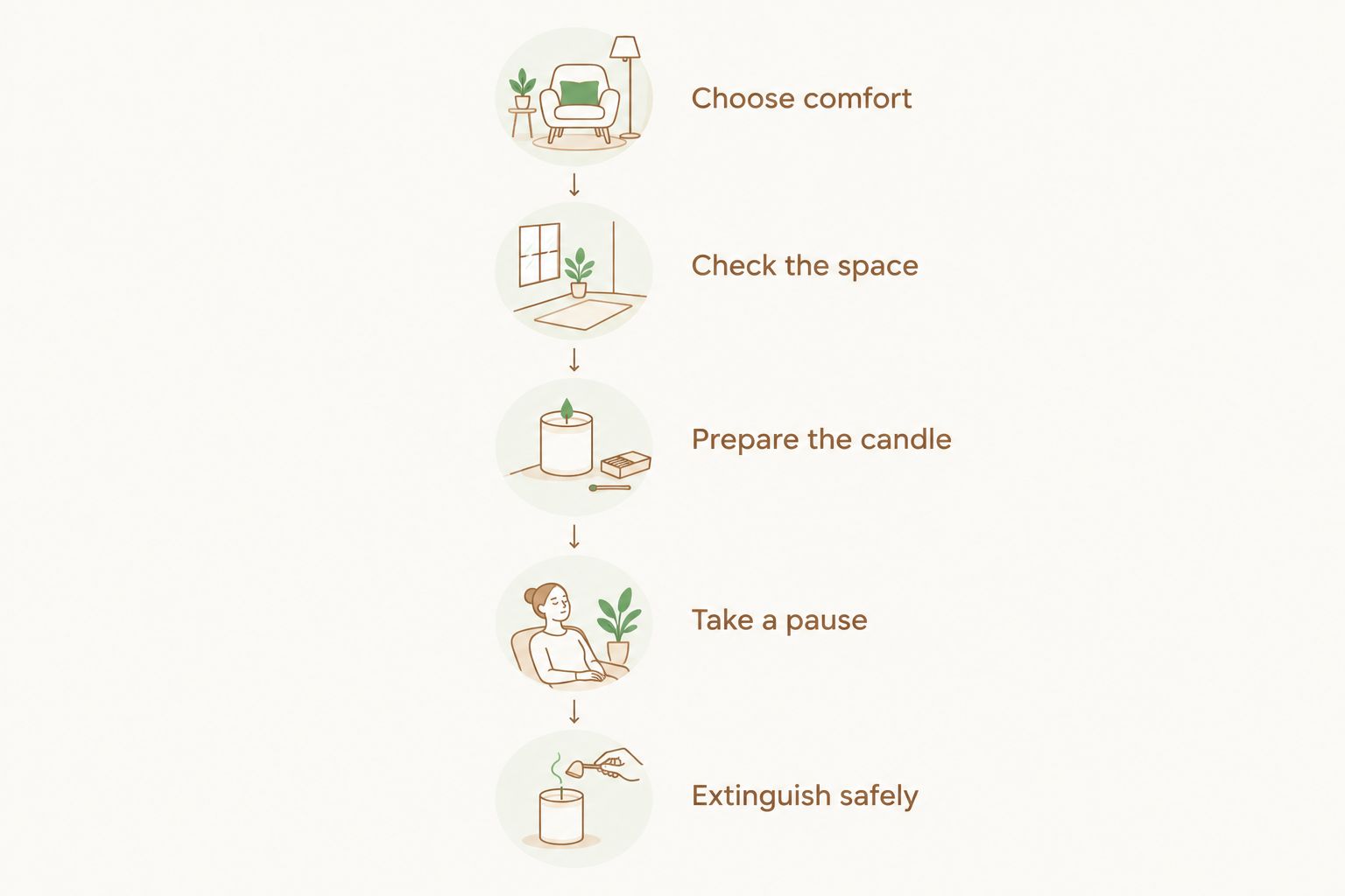 Five steps for choosing, preparing, enjoying, and safely extinguishing a candle