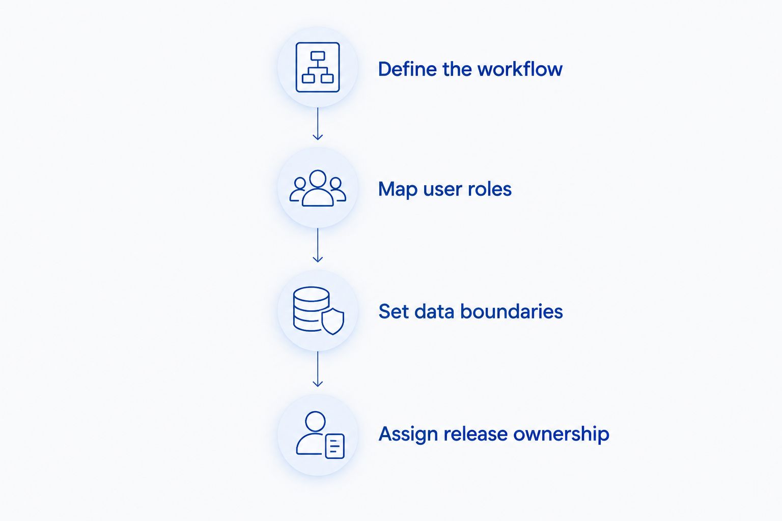 Four stages for preparing a fitness app development brief