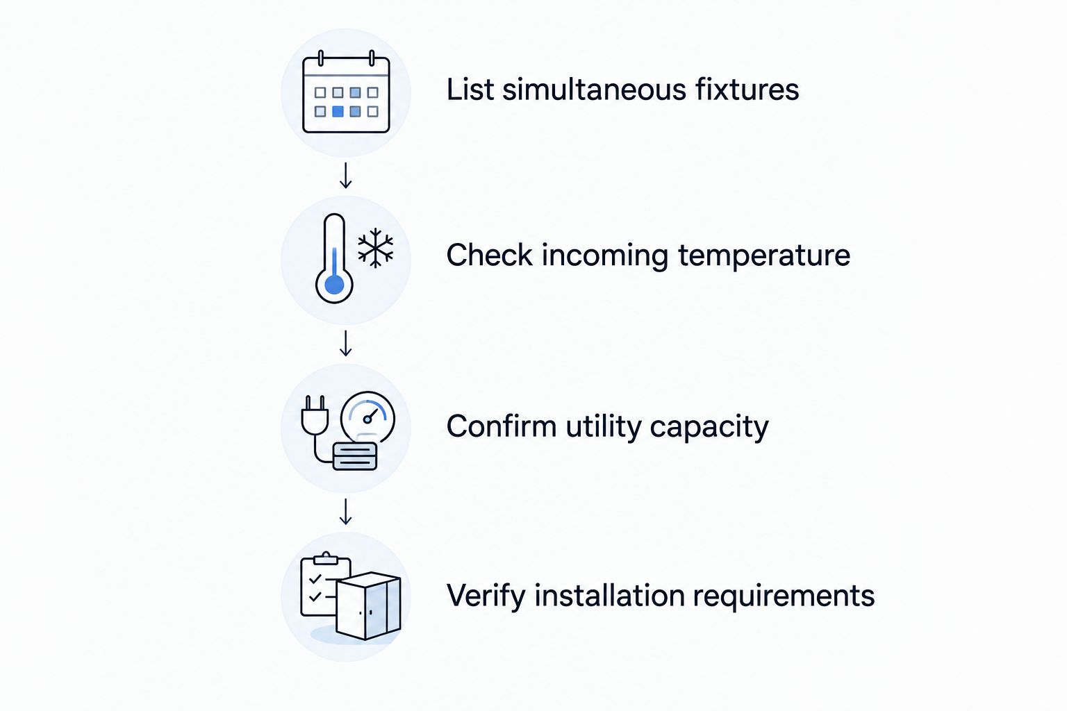 Four checks for selecting a tankless heater: fixture demand, water temperature, utilities, and installation.