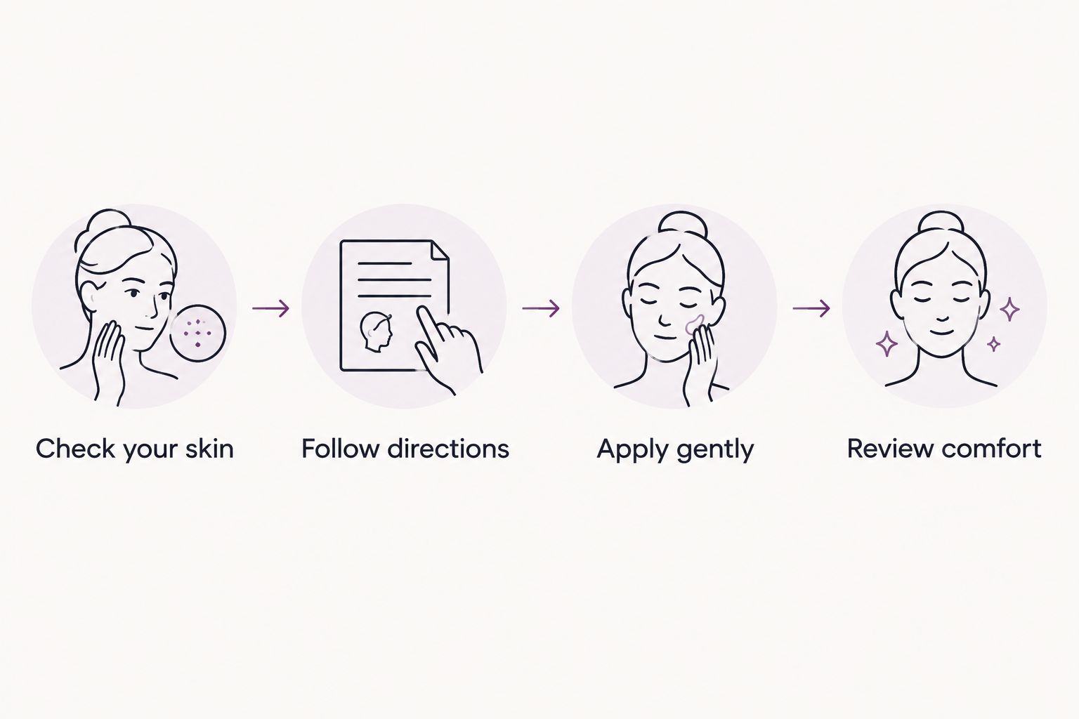 Four steps for a gentle postpartum cream routine, from checking skin to reviewing comfort.