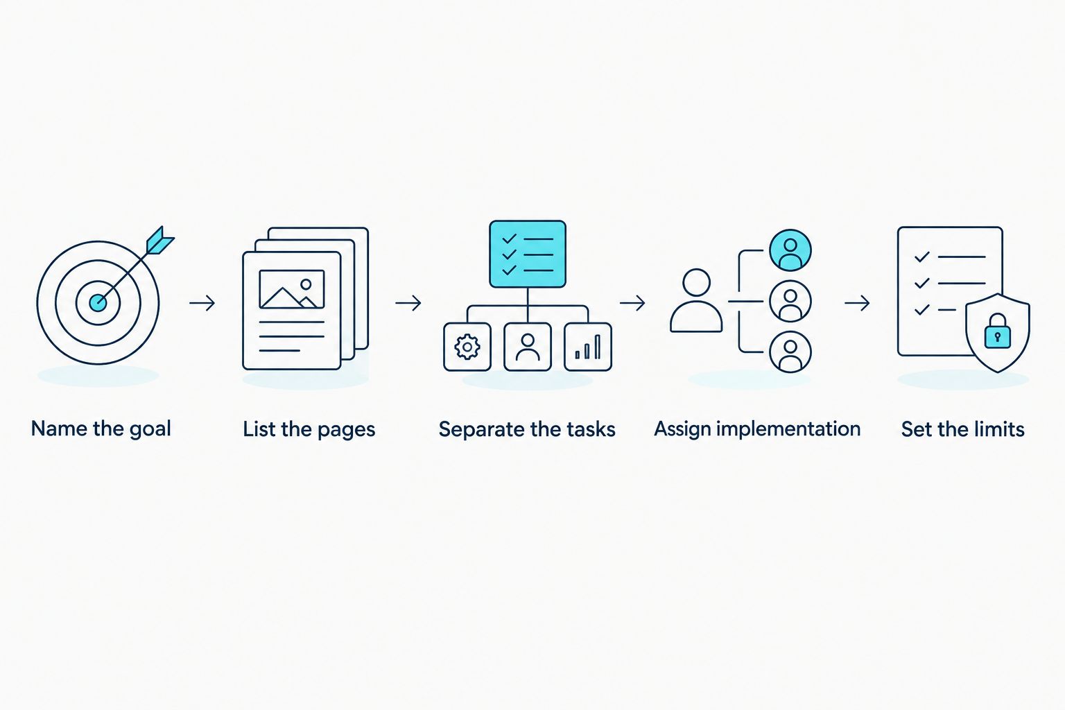Steps for checking an SEO quote, from setting a goal to confirming scope limits
