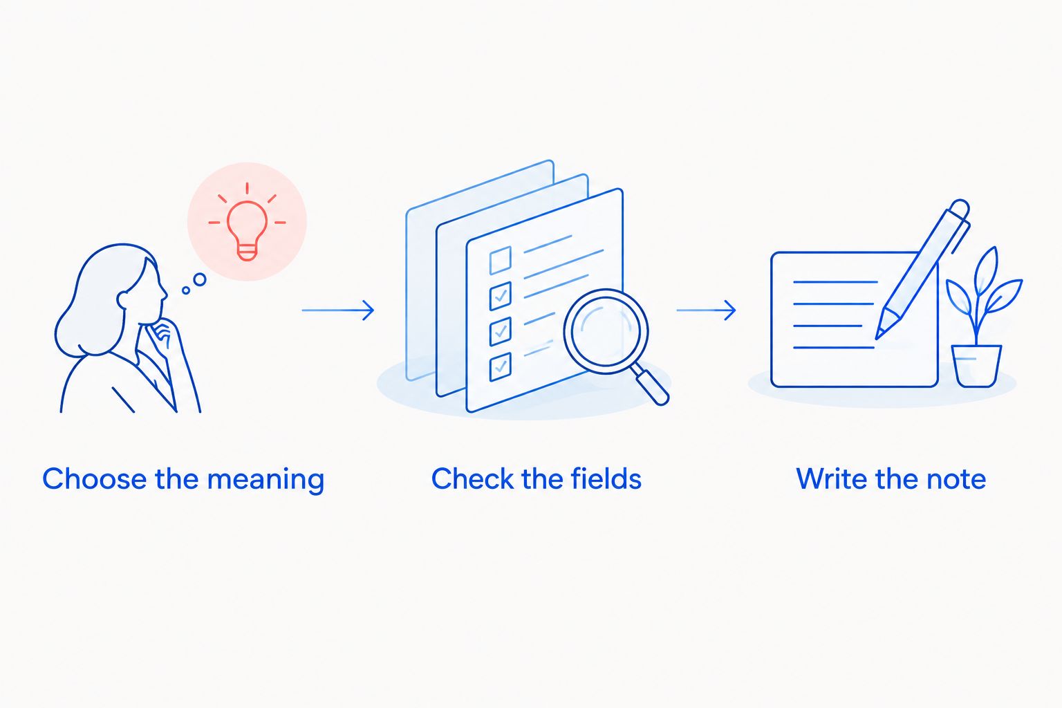 Three steps for choosing a meaningful gift and checking its personalization options