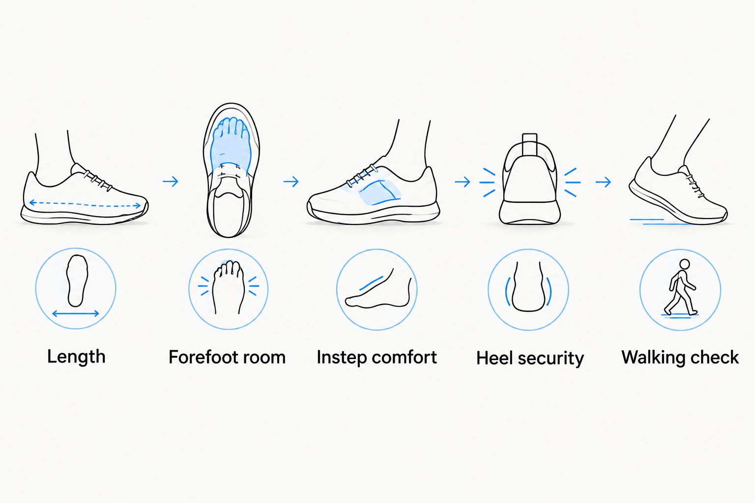 Five fit checks for monk strap shoes, from length through walking comfort