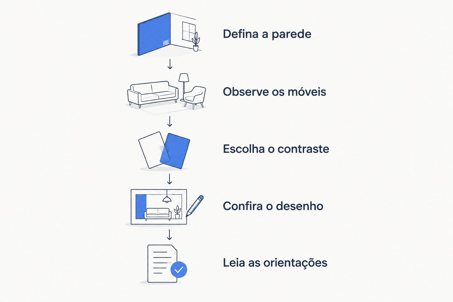 Sequência de escolhas para encontrar uma estampa tridimensional para o quarto