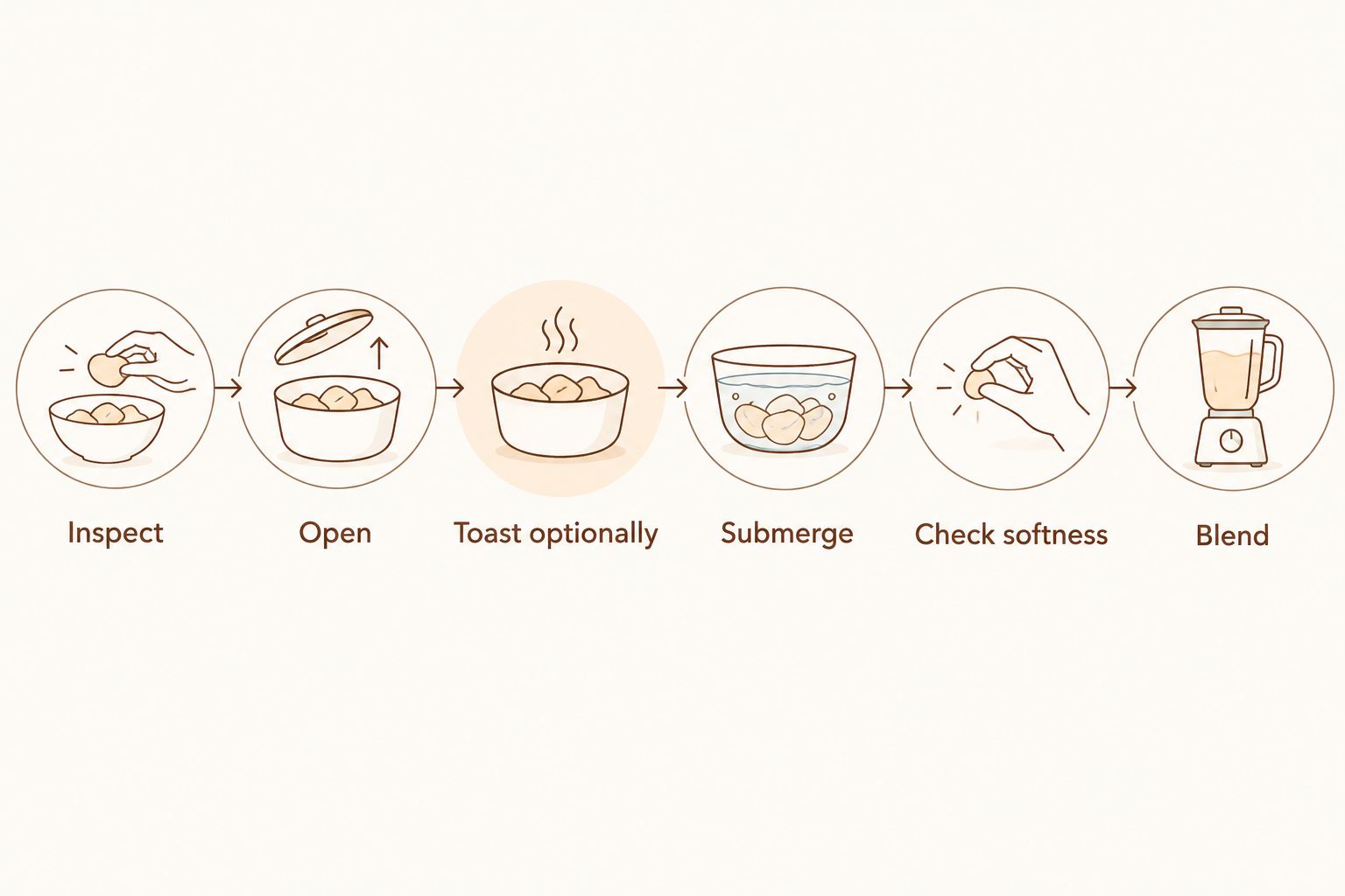 Six steps for preparing, soaking, and blending dried whole chili peppers
