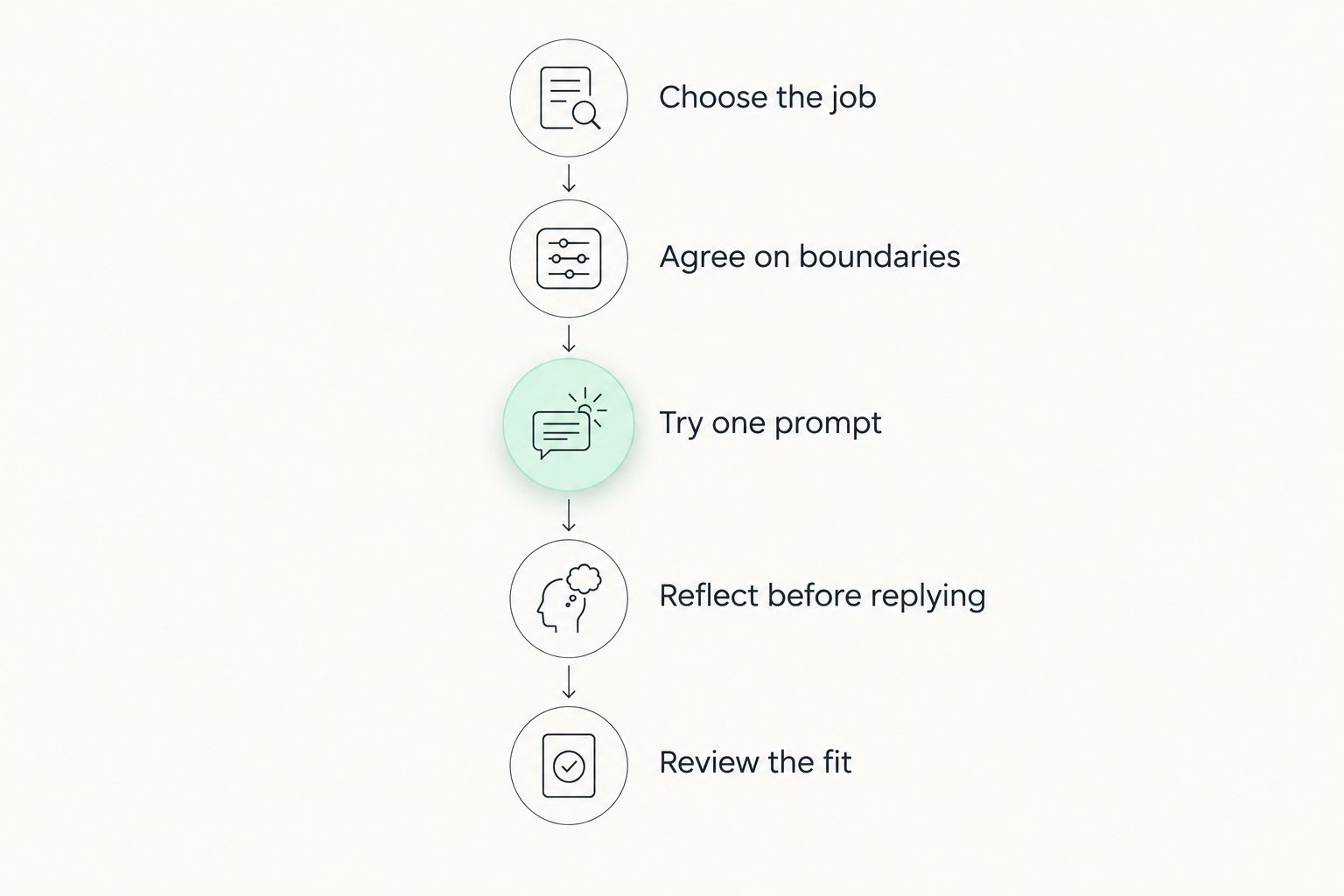 Five steps for using a couples app with a shared purpose and clear boundaries
