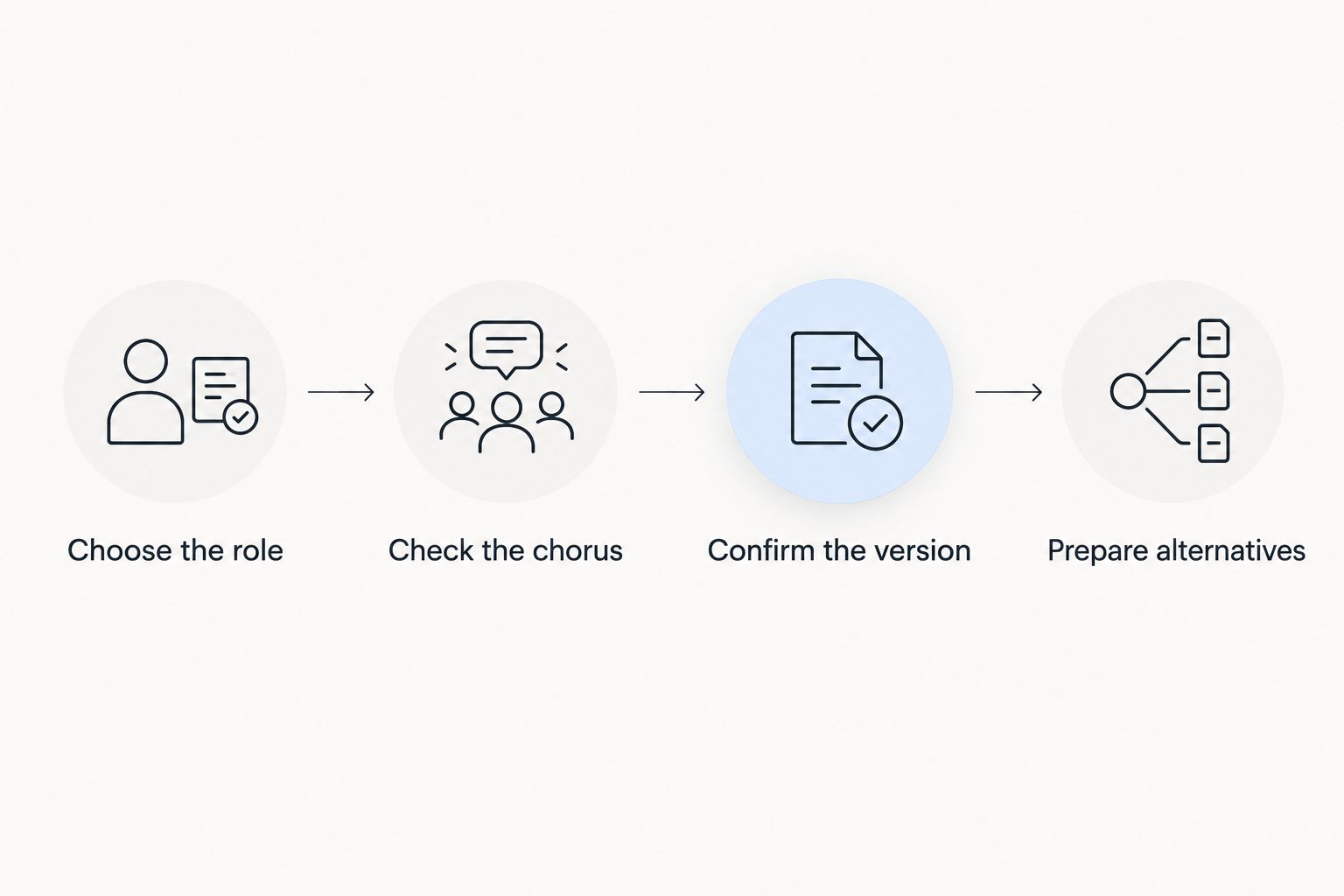 Four preparation steps from choosing a singing role to preparing alternative songs
