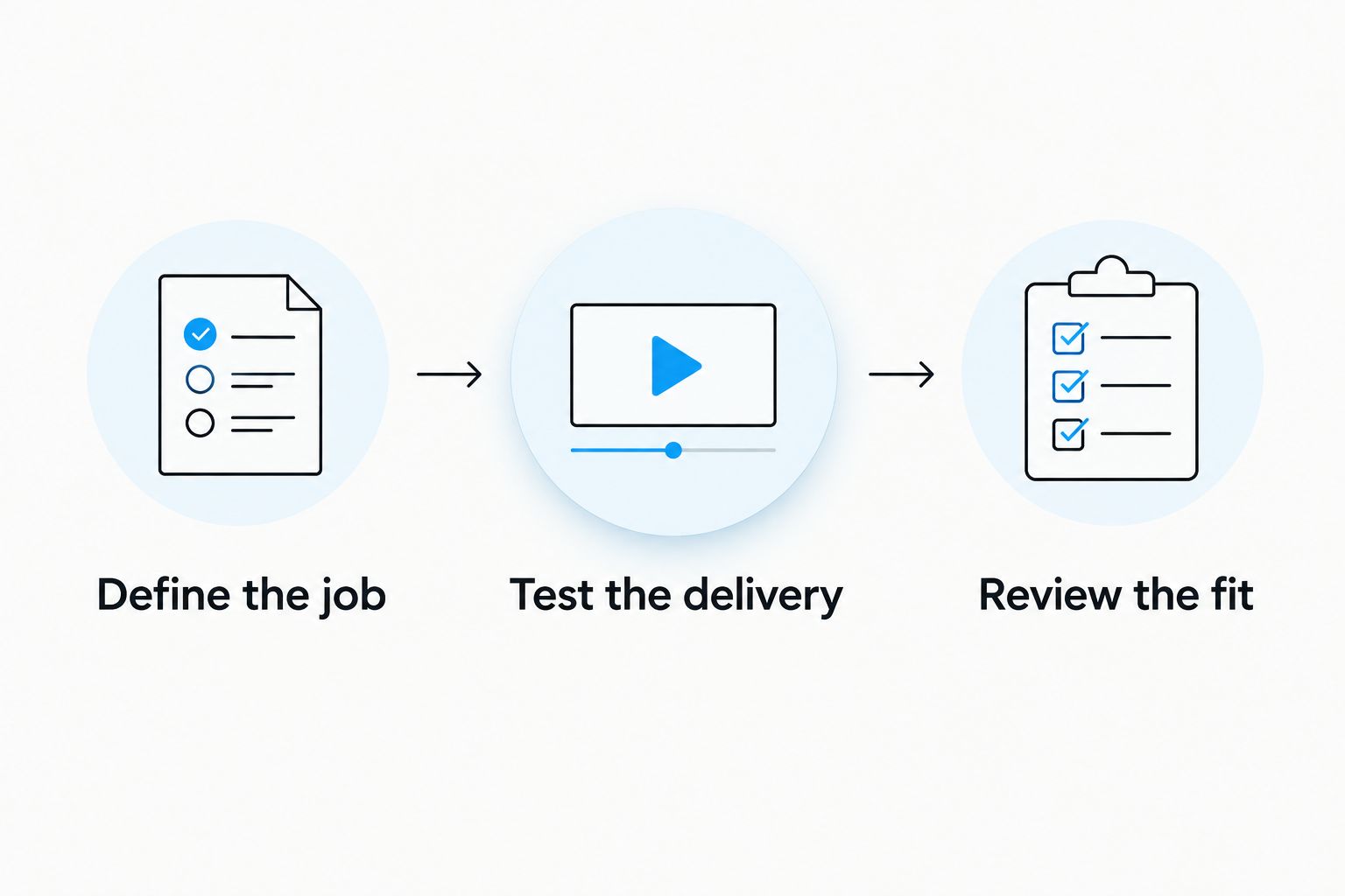 Three steps for a team mobility app pilot: define the job, test the delivery, and review the fit.