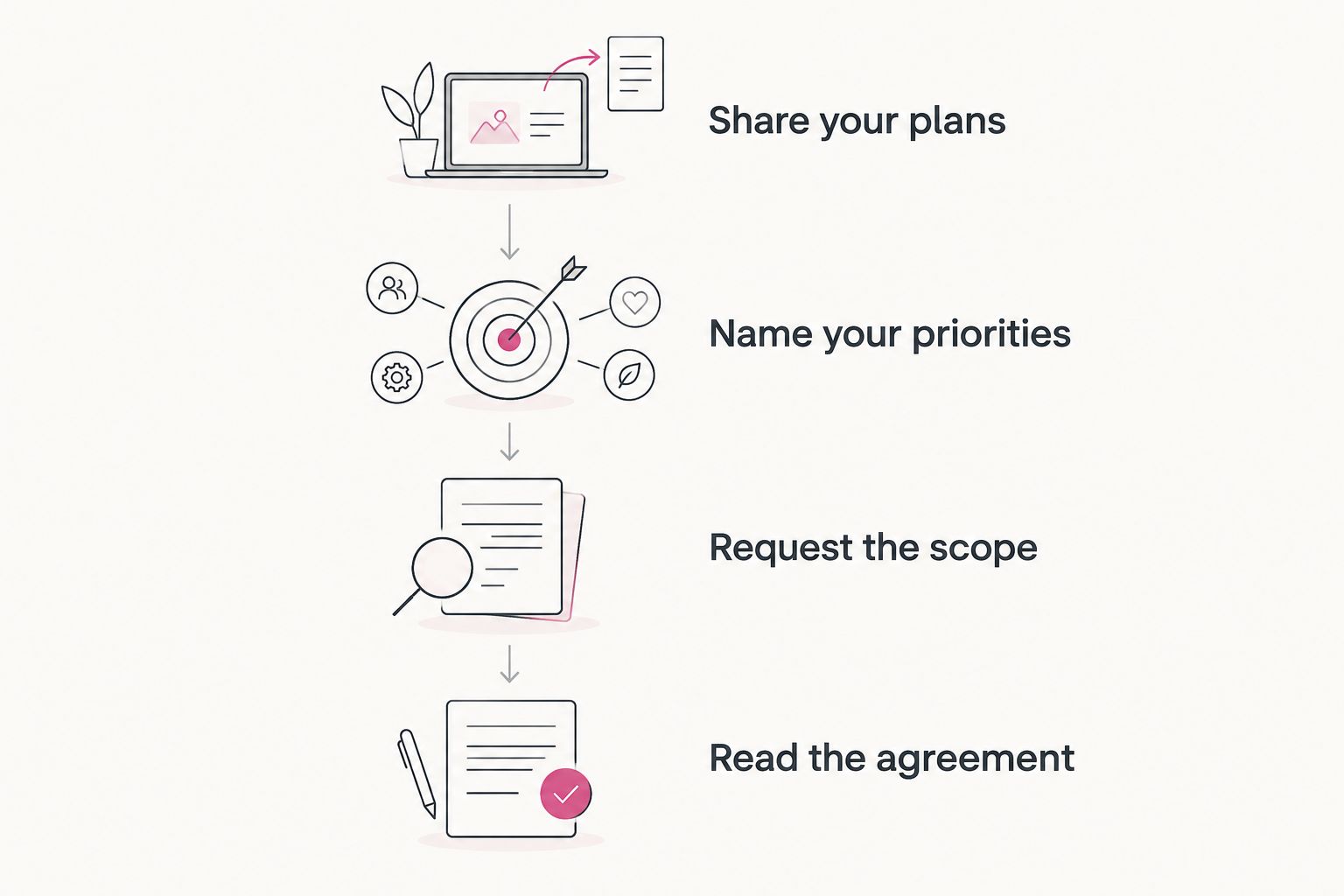 Steps for requesting a birth doula quote and understanding the agreement