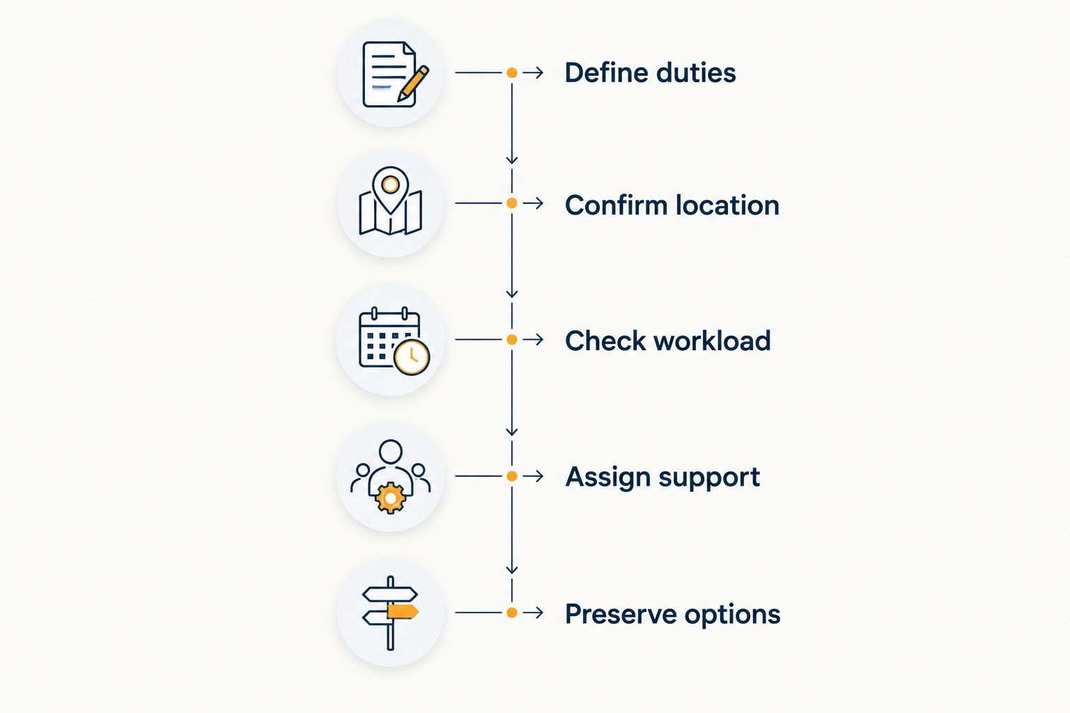 Five checks for evaluating a remote radiology offer, from duties to future options