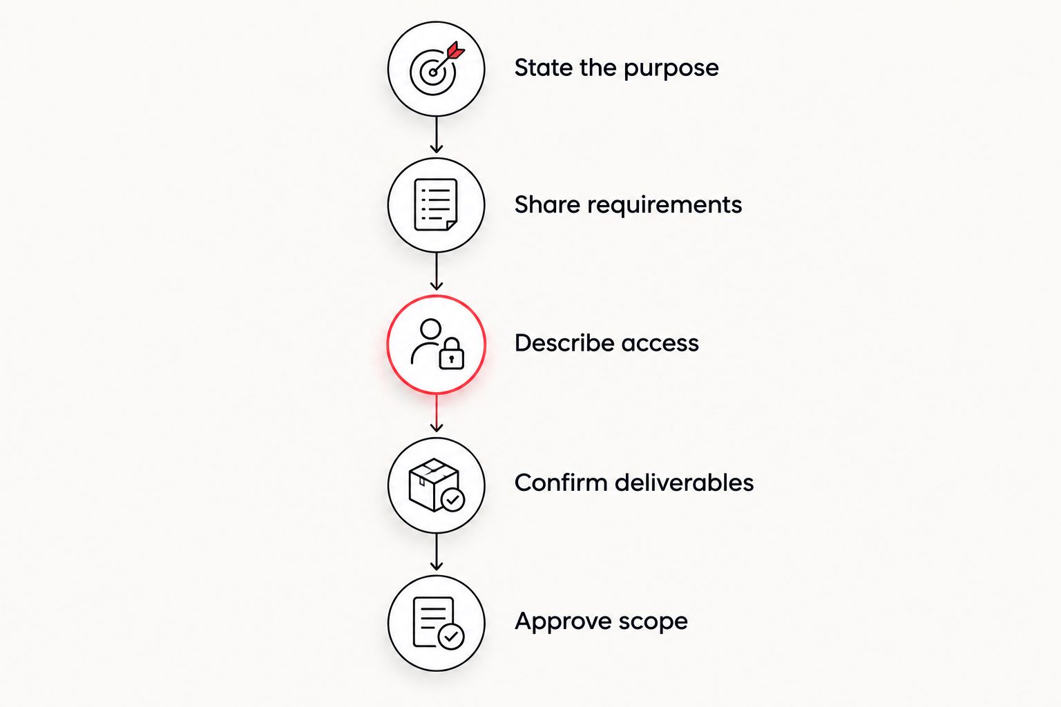 Steps for requesting a roof inspection quote with the correct scope and deliverables