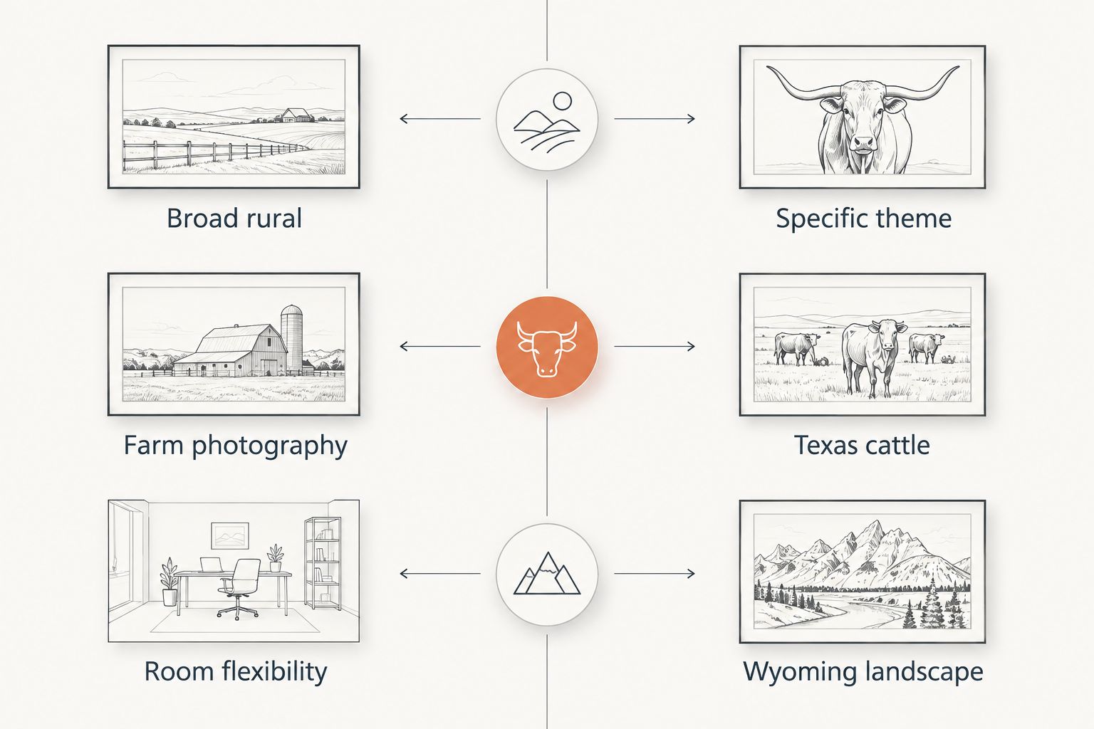 Comparison of flexible rural art and location-specific western art for a home office