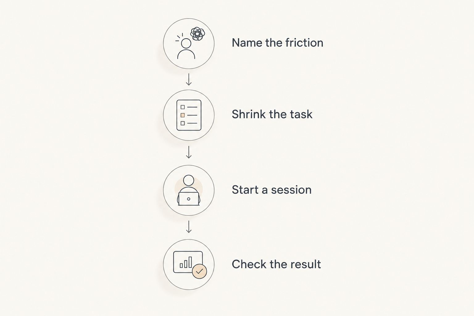 Four steps for comparing apps using a small task rather than rebuilding a productivity system.