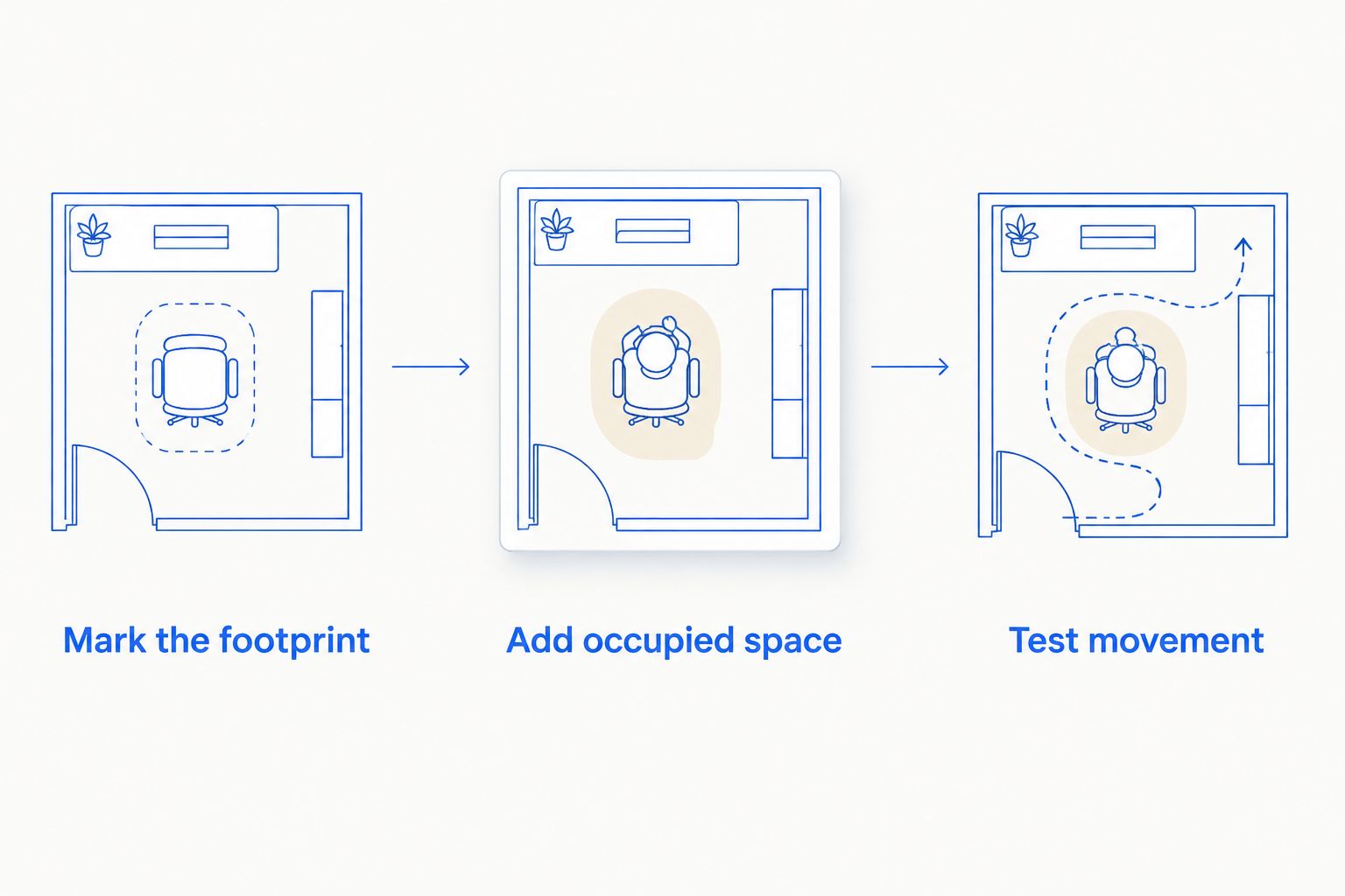 Layout test showing the chair footprint, occupied space, and walking route