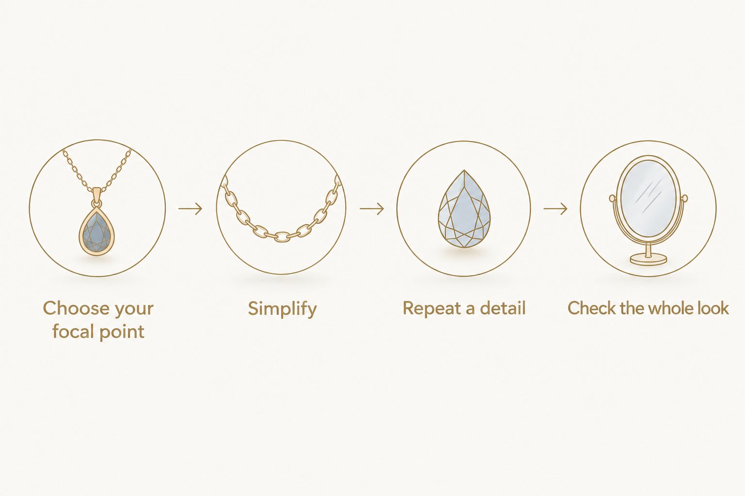 Four steps for choosing earrings to complement layered necklaces