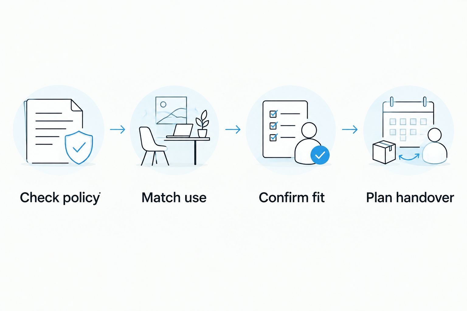 Four steps for choosing a client gift, from checking policy to planning the handover