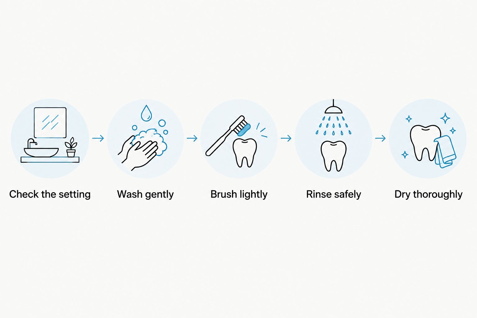 Gentle ring-cleaning sequence from inspecting the setting to drying thoroughly