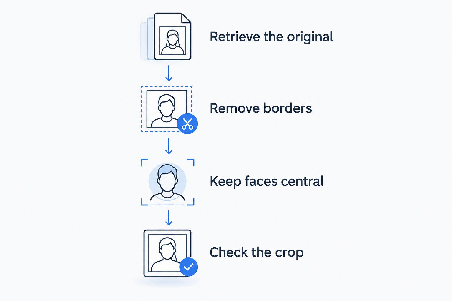 Four stages for preparing a photograph, from finding the original file to checking the crop