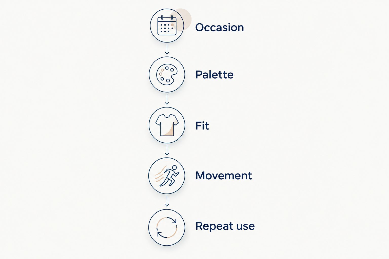 A five-step framework for choosing work pumps by occasion, palette, fit, movement and repeat use.