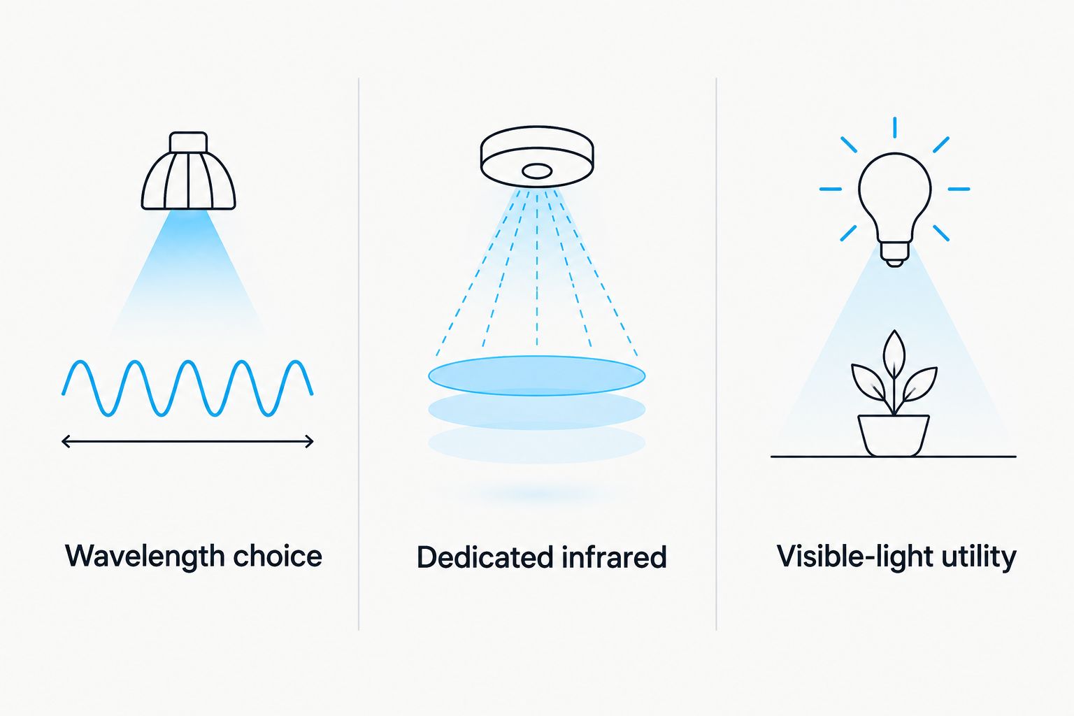 Three illuminator buying needs: wavelength choice, dedicated infrared and visible-light utility