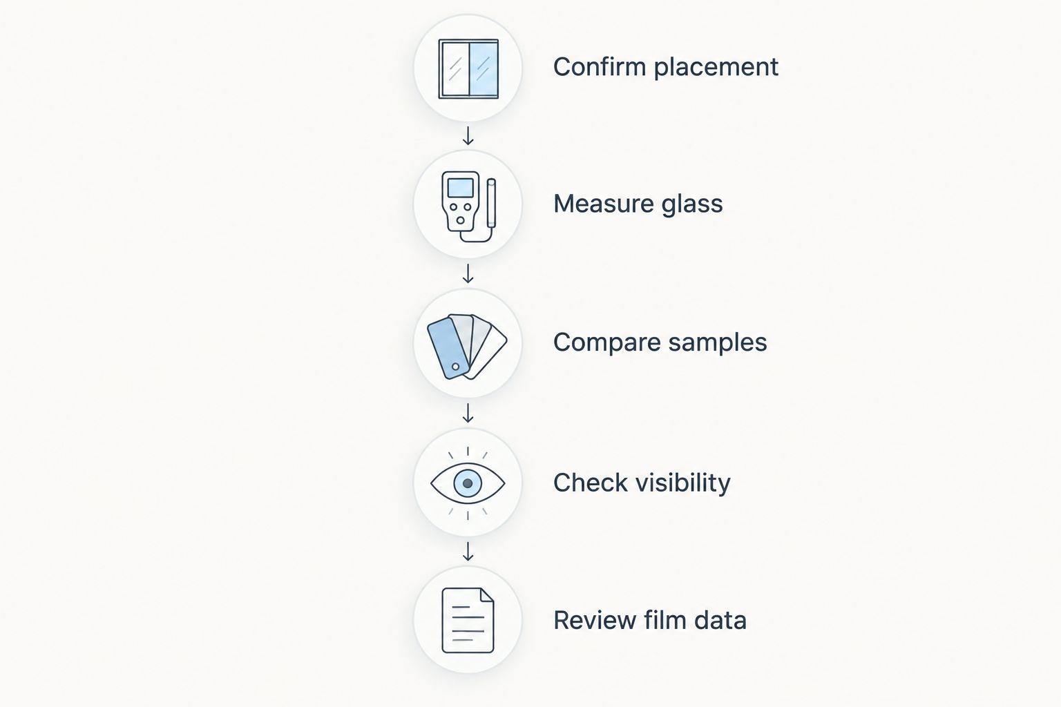 Five steps for choosing rear tint, from confirming placement to reviewing film data
