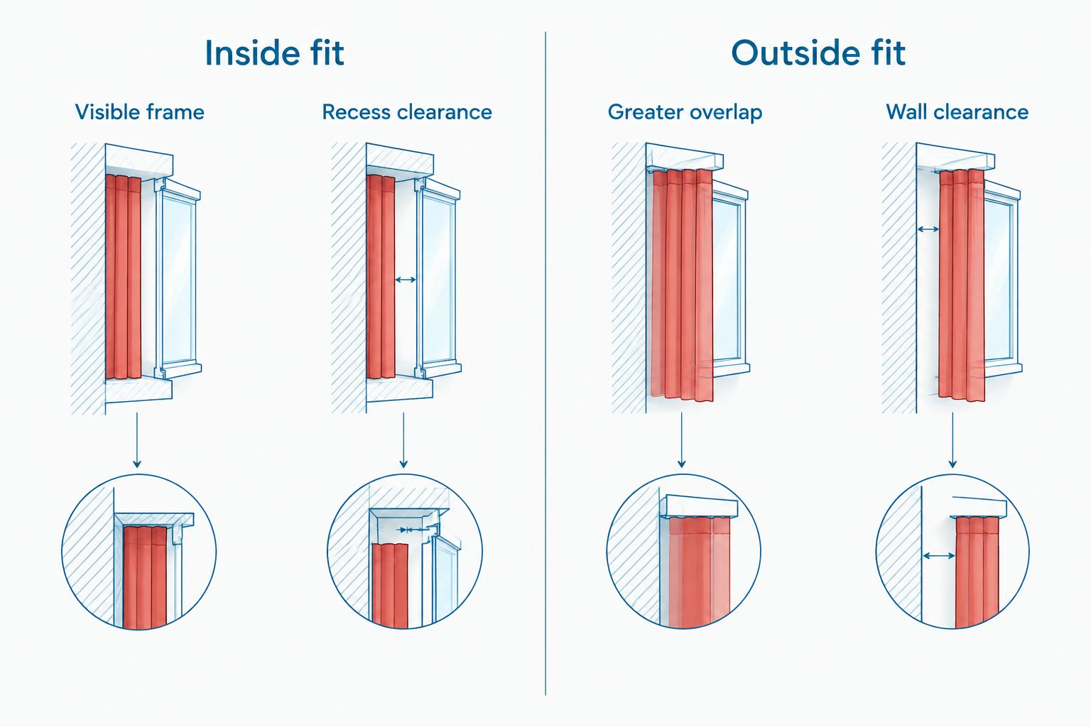 Comparison of a Roman blind inside a window recess and a Roman blind overlapping the opening