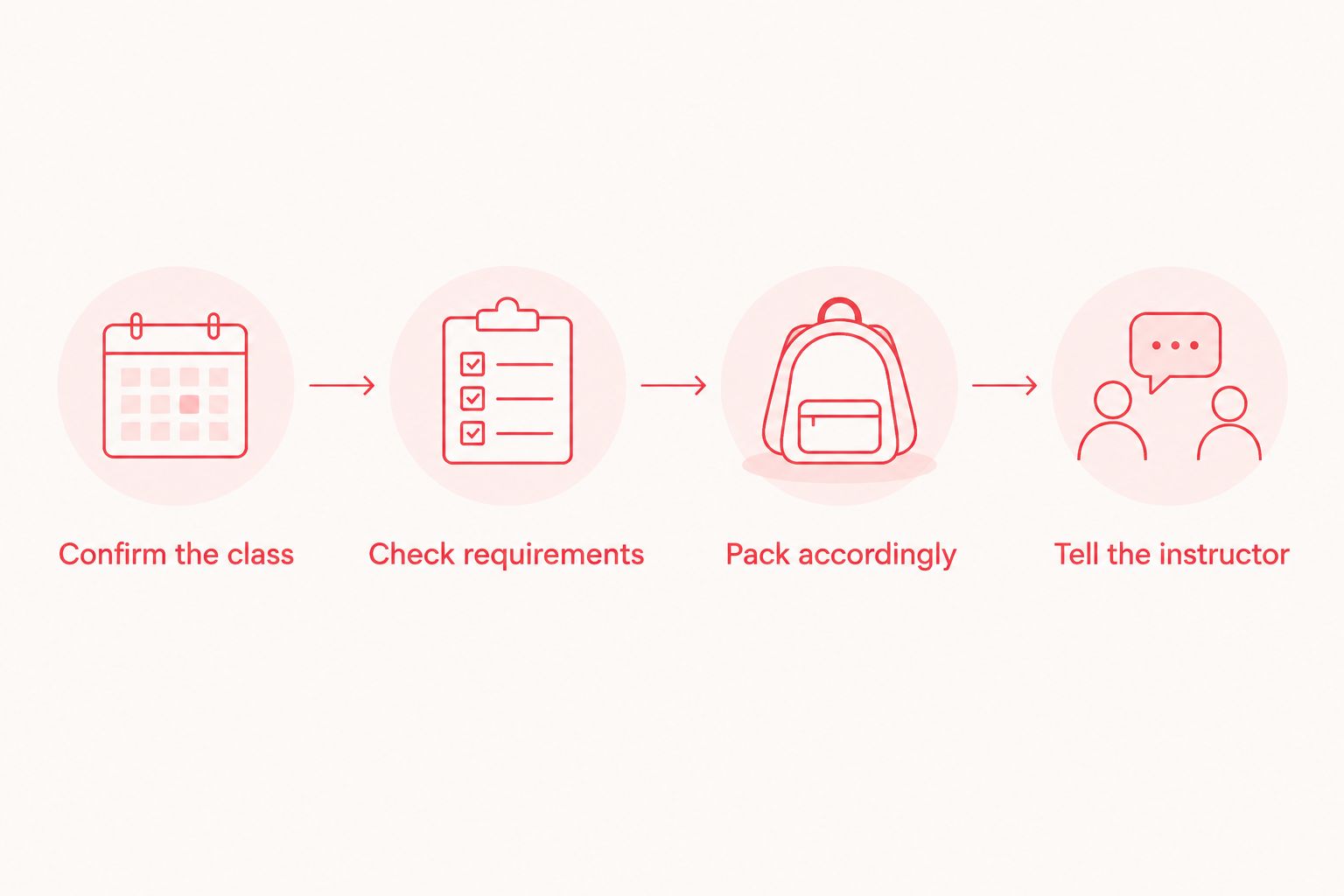 Four preparation steps for a first Barre class
