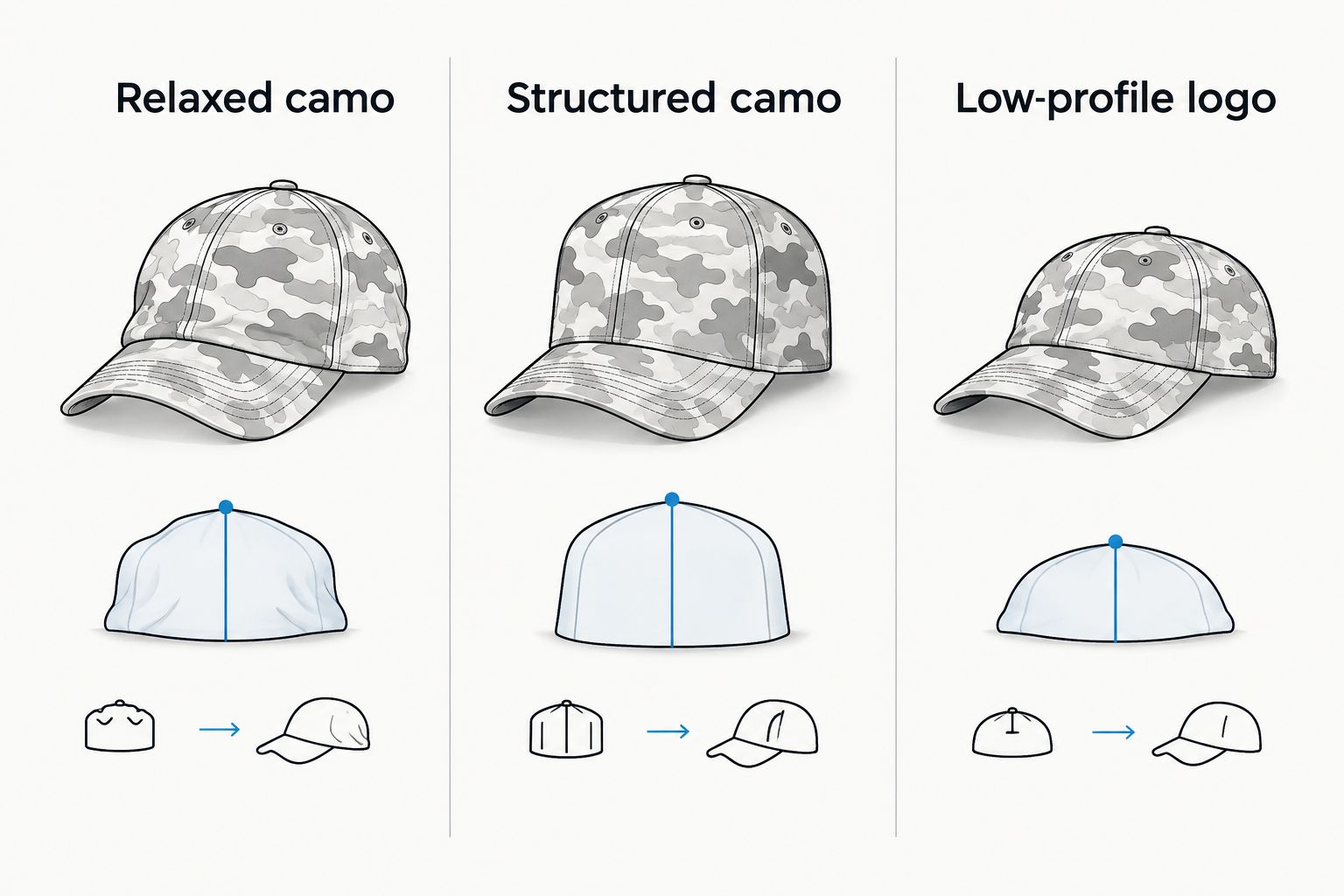 Three gym cap choices: relaxed camo, structured camo, and low-profile logo