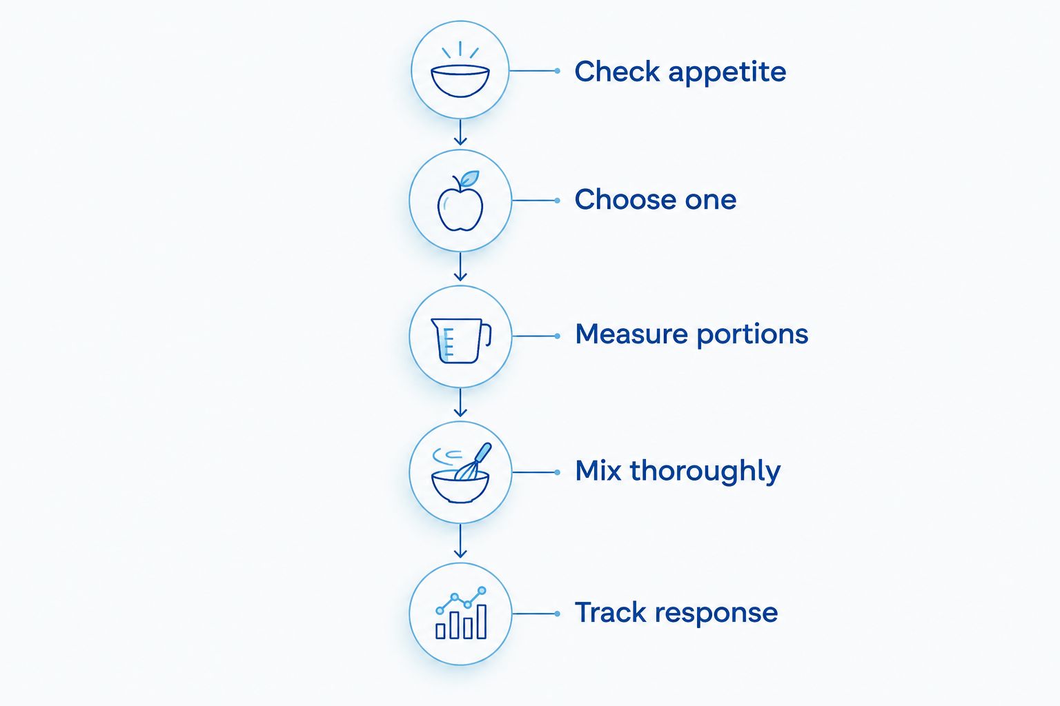 Five steps for introducing a French Bulldog food topper and tracking the response