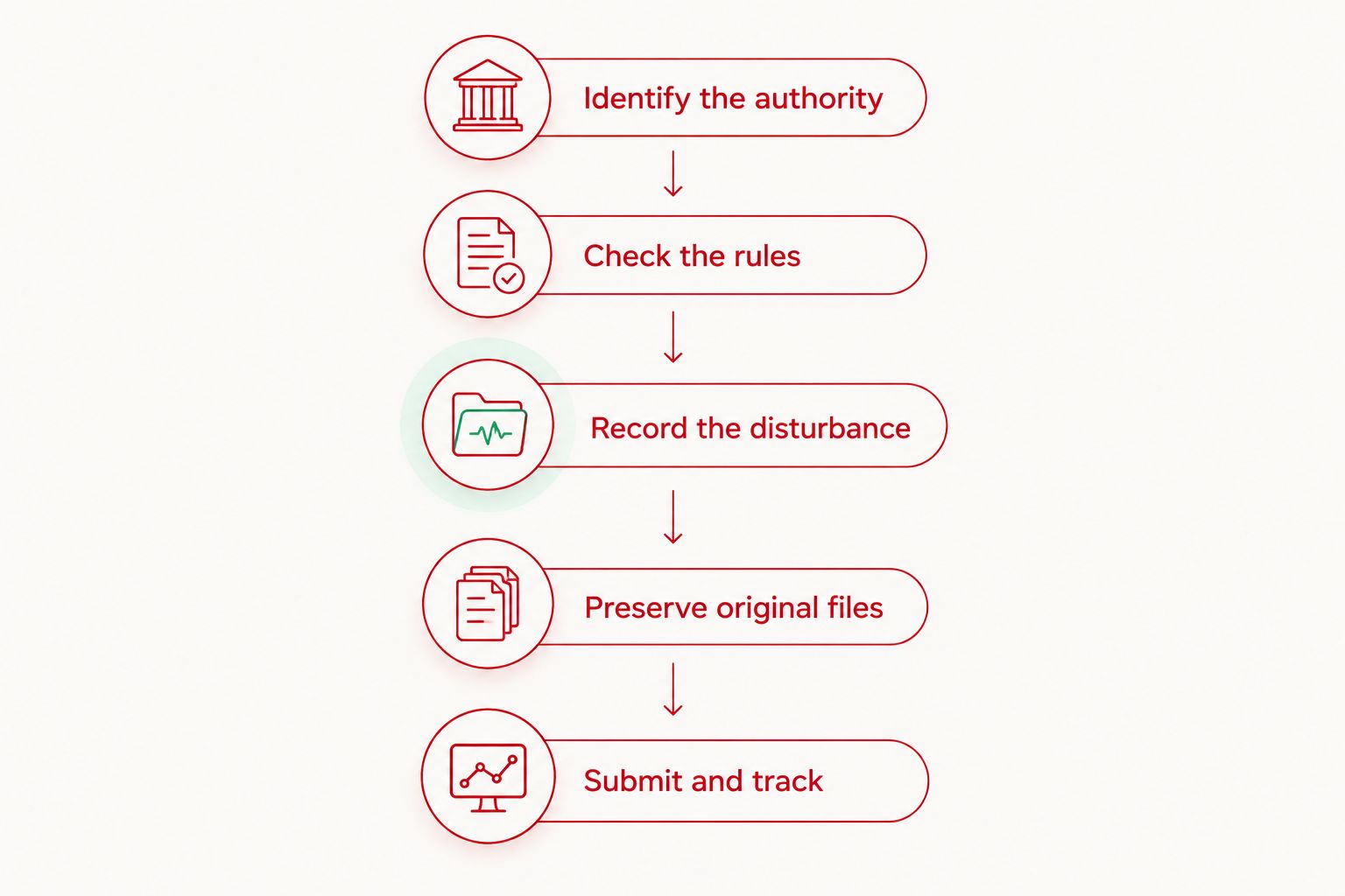 Five steps from identifying the enforcement authority to submitting and tracking a noise complaint