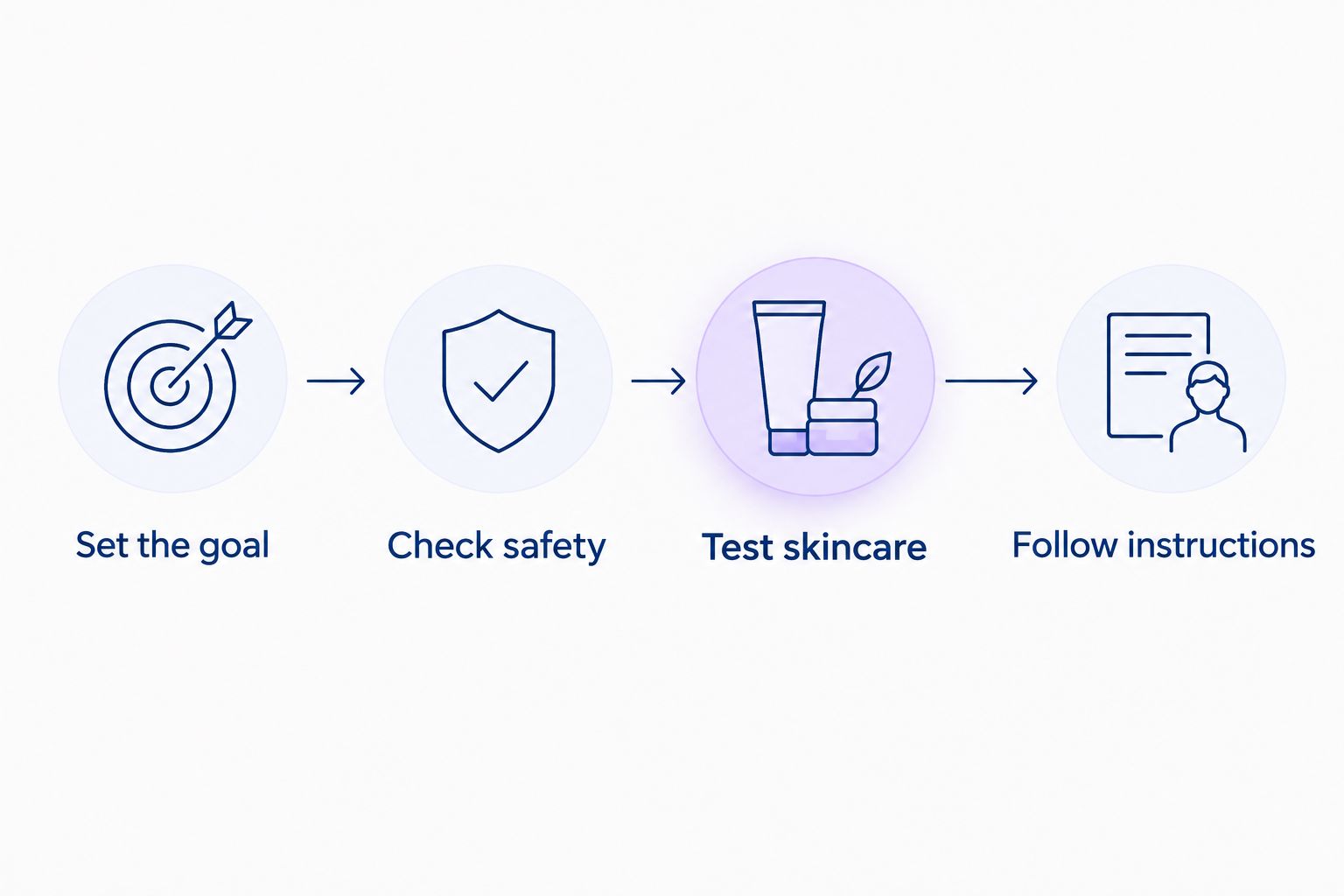 Four steps for introducing bridal LED skincare without changing everything at once