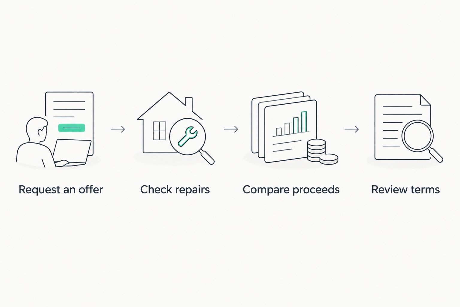 Steps for evaluating a cash home offer from the written amount through the sale terms