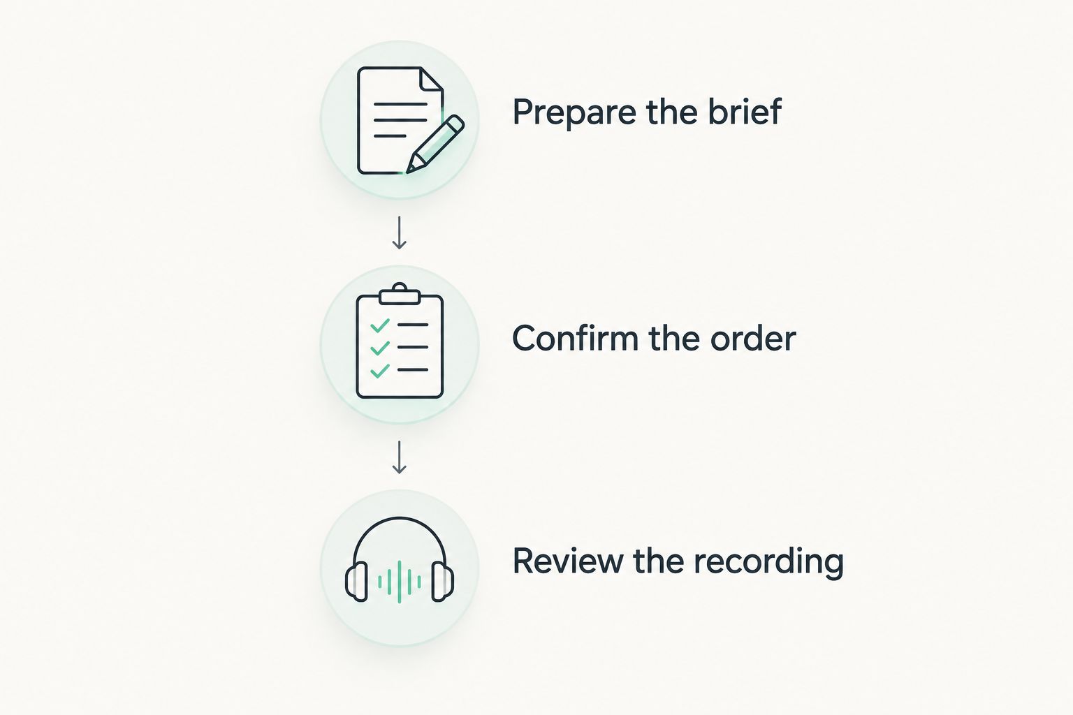 Three steps for comparing and checking a custom song order