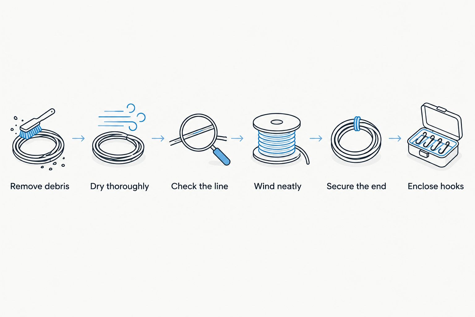 Six storage steps from removing debris to enclosing hooks
