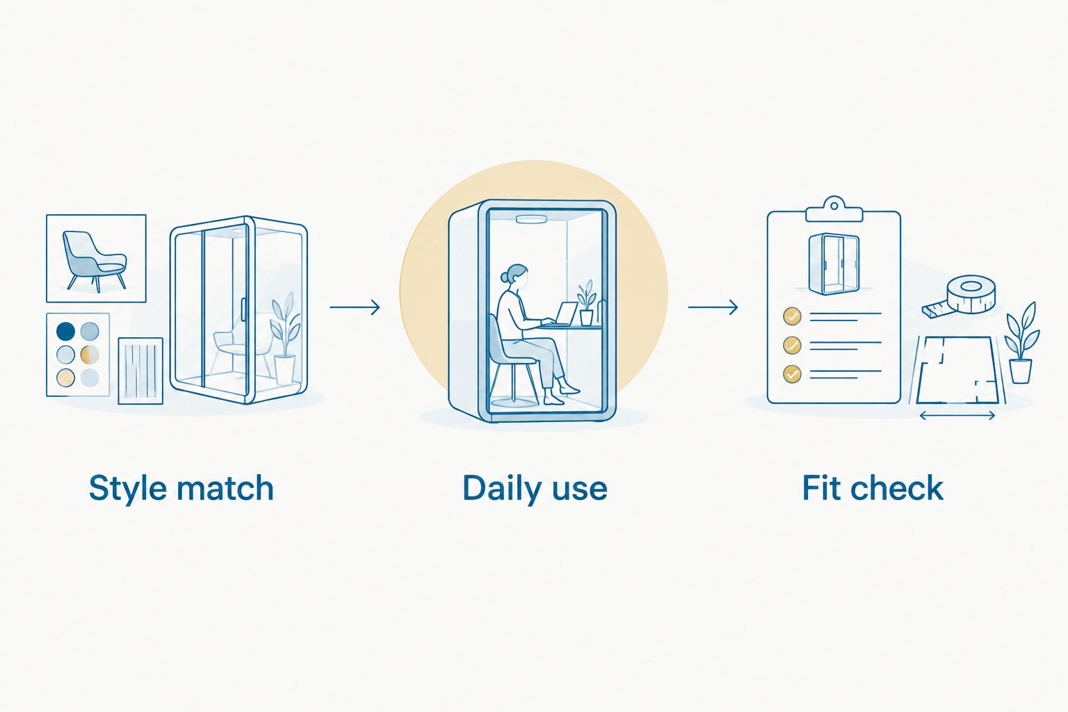Gift selection steps: style match, daily use, and fit check