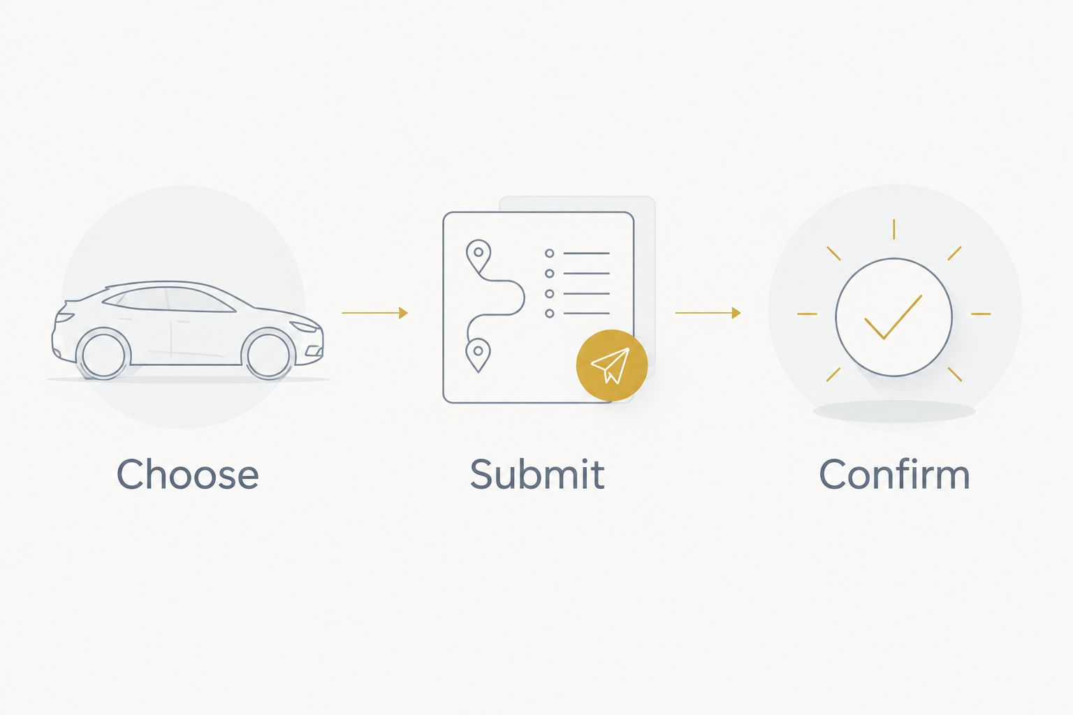 Three rental planning steps: choose, submit and confirm